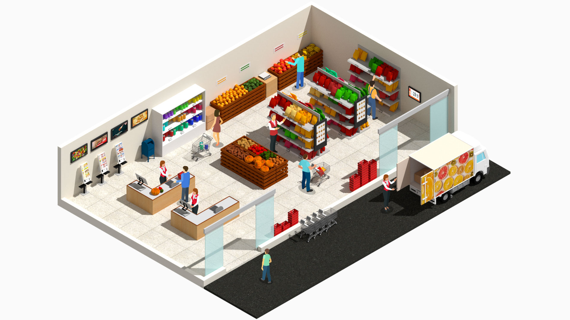 Examples of how retail technology solutions can be implemented.