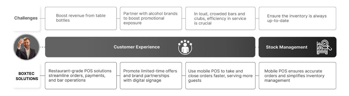 How to improve customer satisfaction at your bar, club or pub.